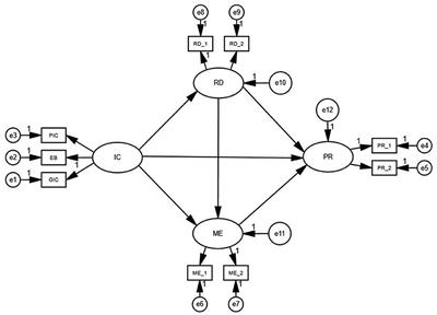 How does interpersonal curiosity impact peer rejection? The mediating effect of relative deprivation and malicious envy